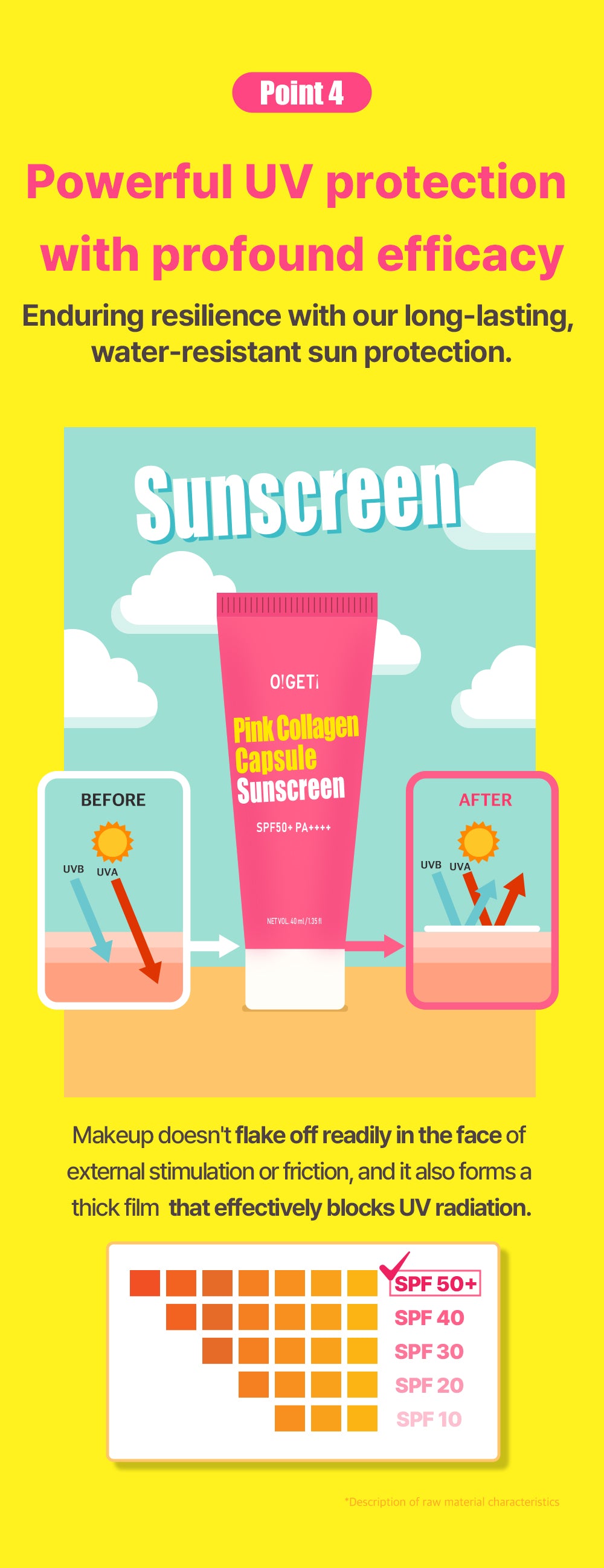 O!GETi Pink Collagen Capsule Sunscreen SPF50+ PA++++ 40ml